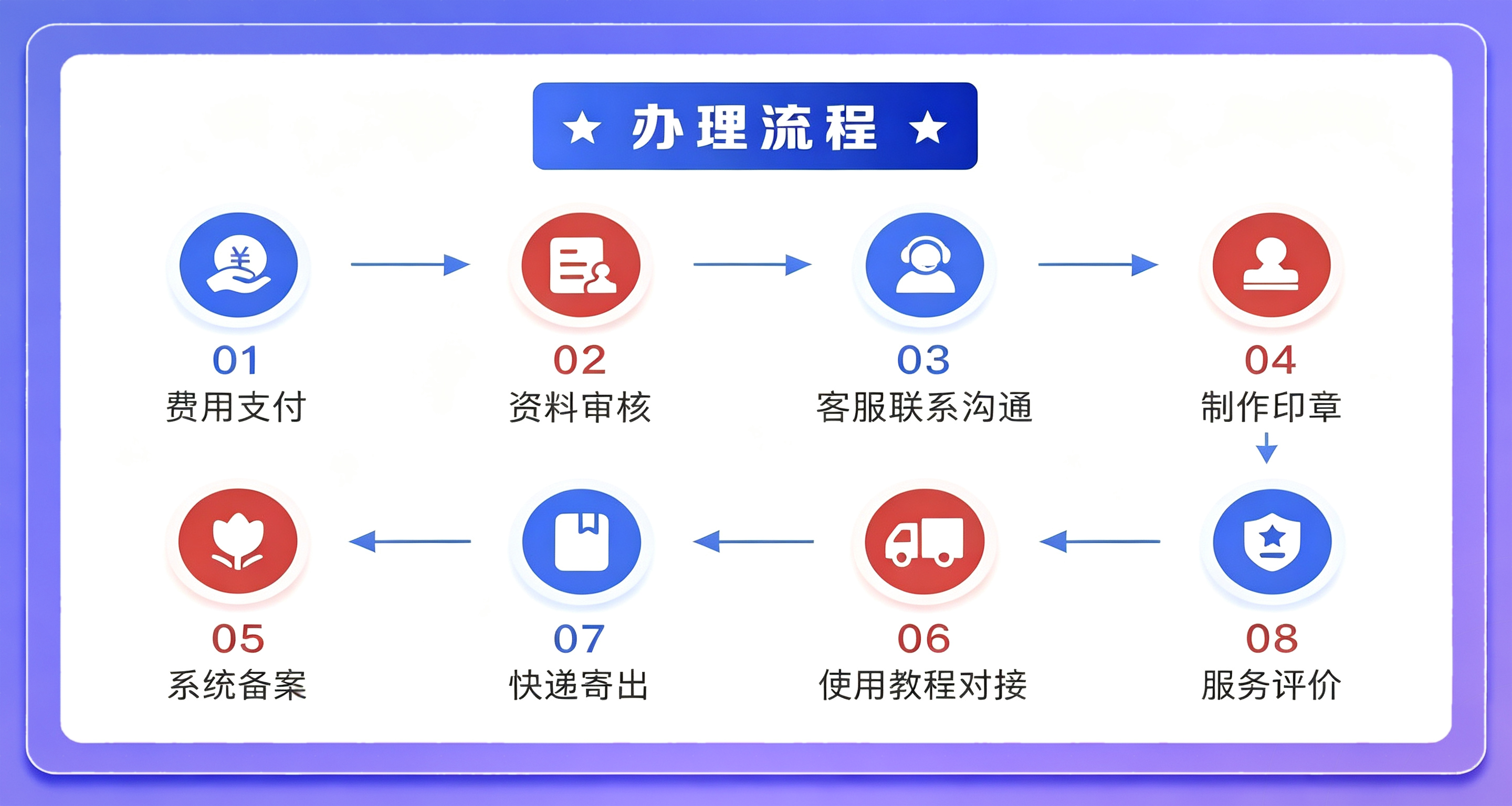 华企通企服代办 宣传图 3
