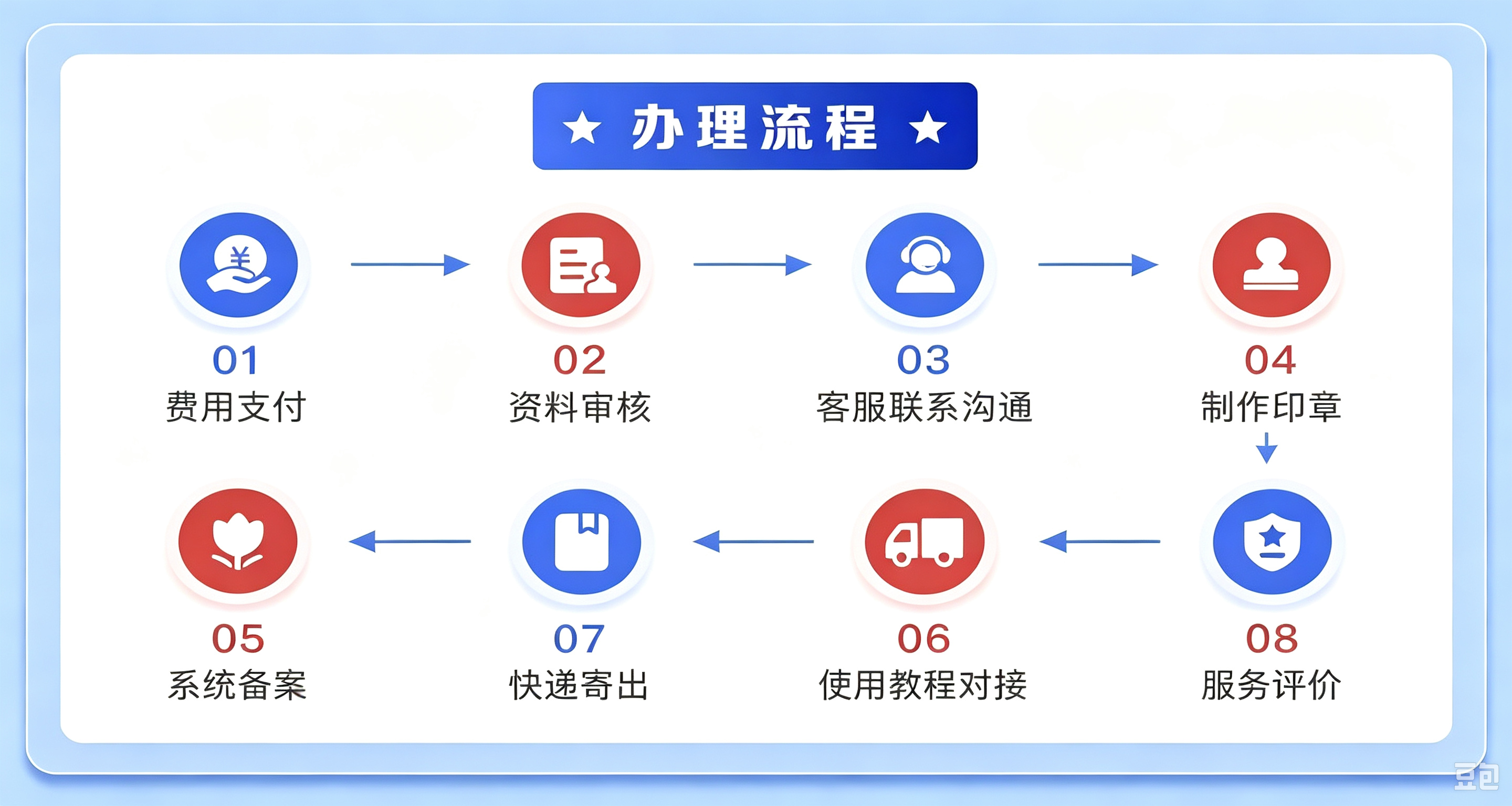 网站开发