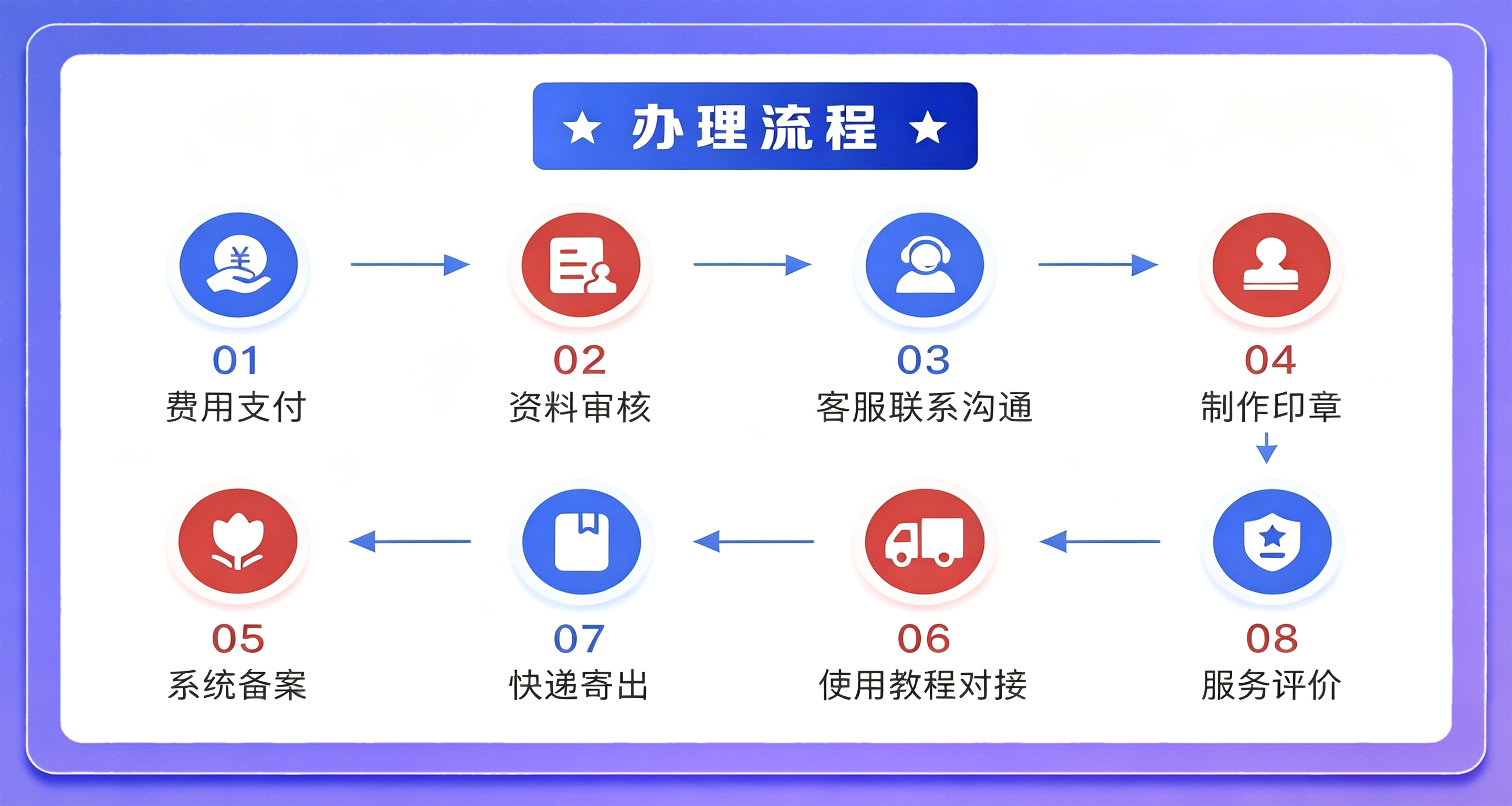 微信小程序