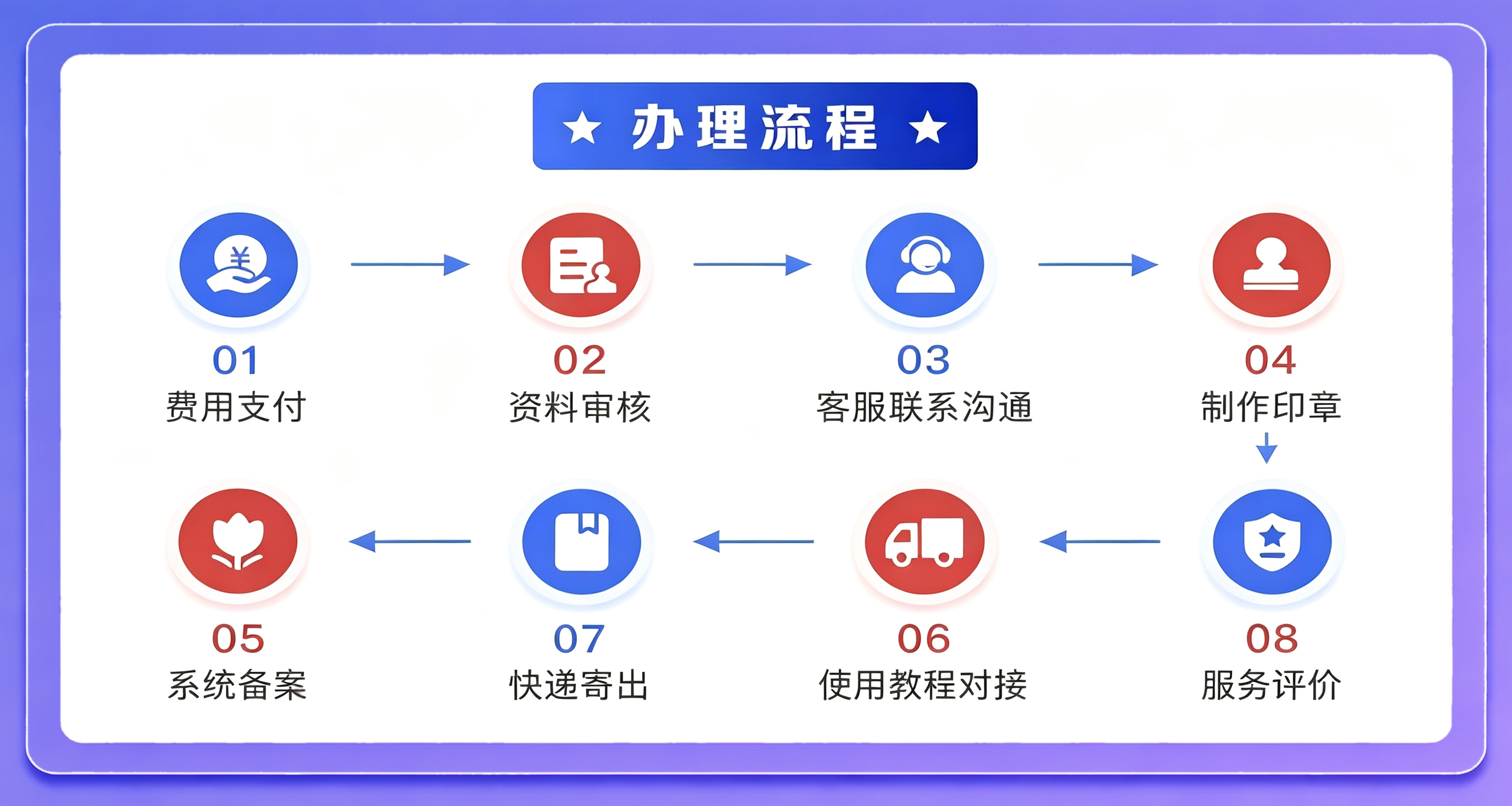 支付宝小程序